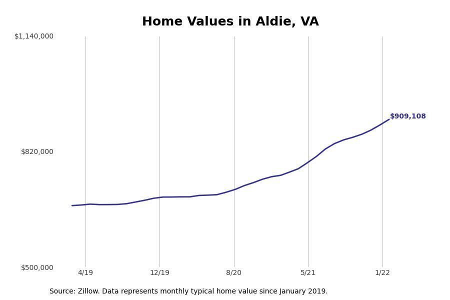 #9. Aldie